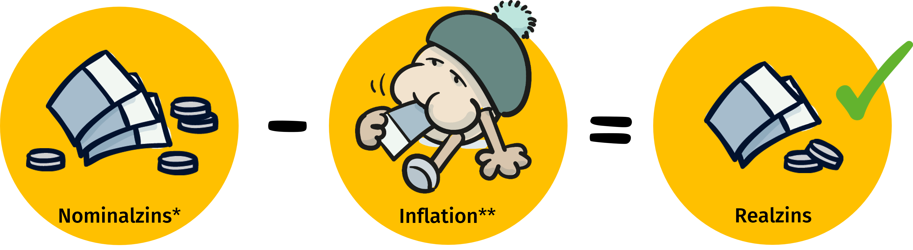 Inflation_Bild2