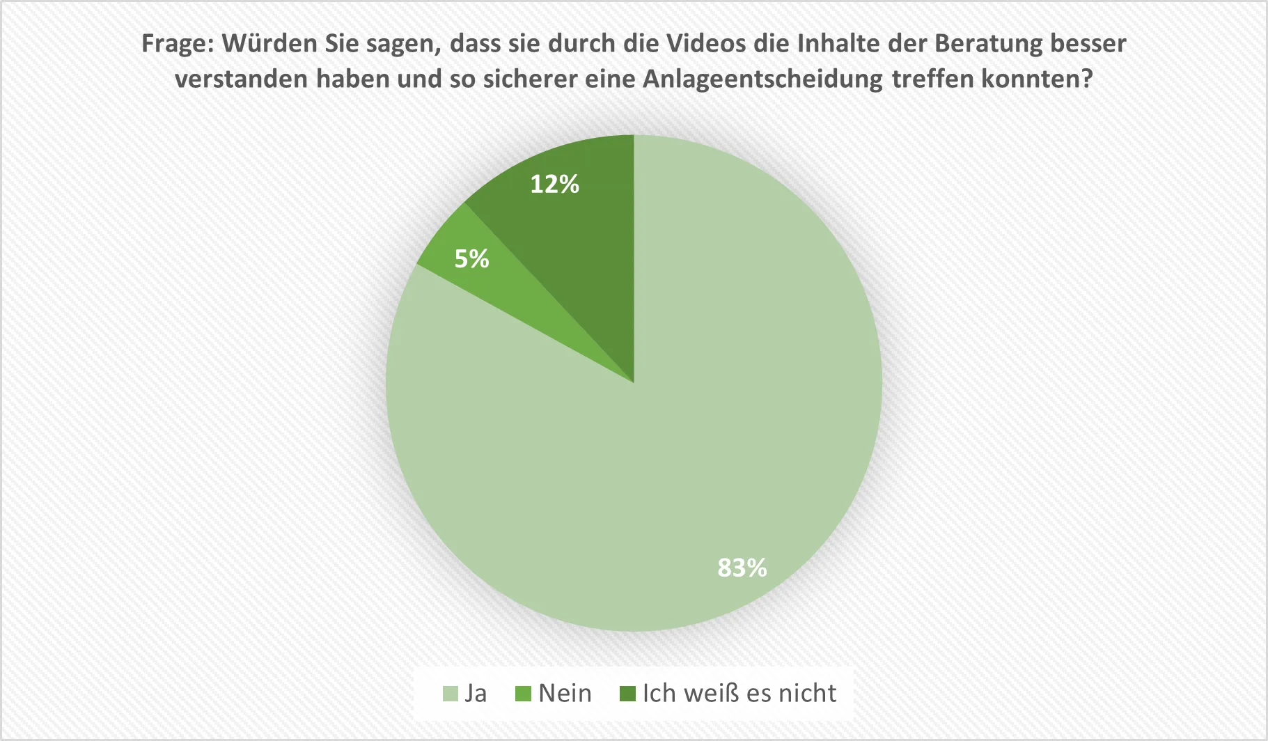 Grafik Inhalte der Beratung besser verstanden