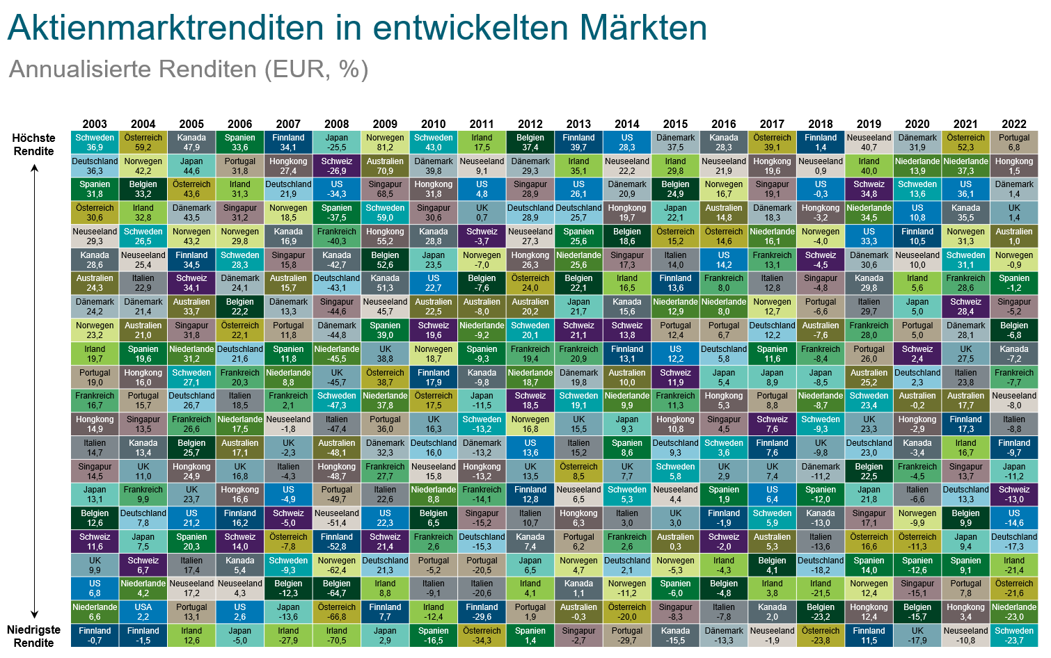 Aktienmarktrenditen.png Aktienmarktrenditen.png