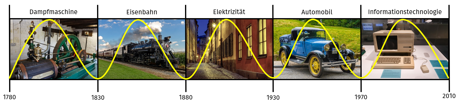 K-Wellen.png K-Wellen.png