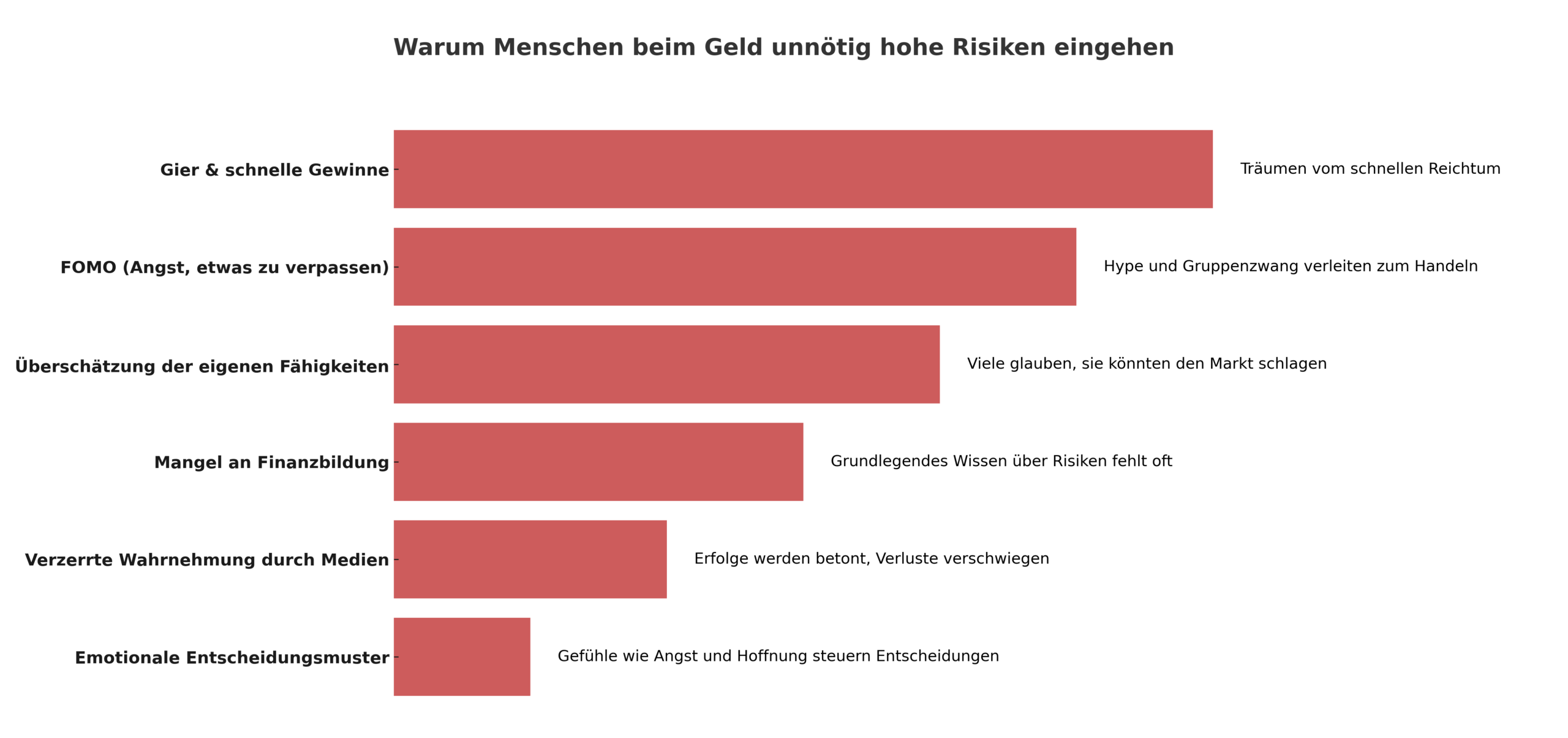 Infografik Geldrisiken